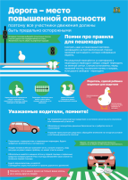 Риск травмирования в дорожно-транспортных происшествиях Риск травмирования в дорожно-транспортных происшествиях.