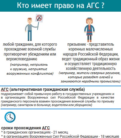Информация для граждан, желающих заменить «срочную службу» альтернативной гражданской службой (АГС) Информация для граждан, желающих заменить «срочную службу» альтернативной гражданской службой (АГС).